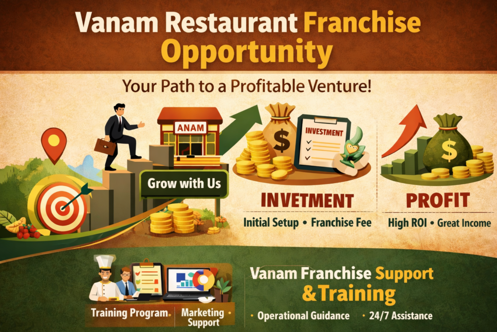 Vanam Restaurant Franchise Opportunity showcasing investment, profit potential, and franchise support in India