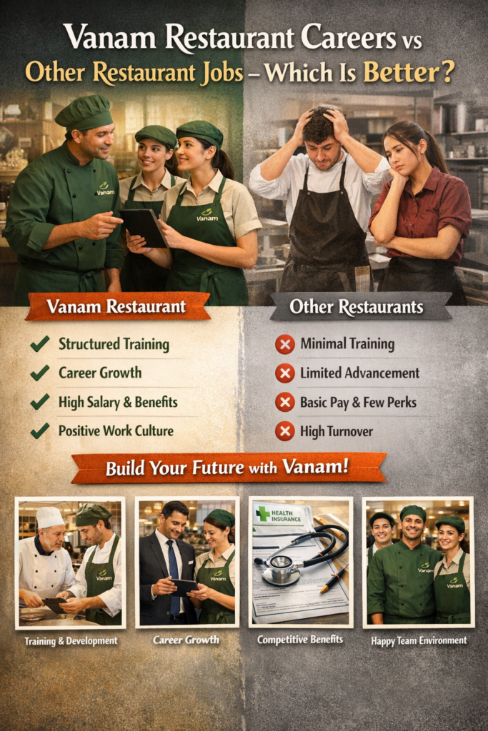  "Comparison of Vanam Restaurant careers versus other restaurant jobs. Left side shows happy Vanam staff receiving structured training, career growth, and benefits in a positive work environment. Right side shows stressed employees in other restaurants with minimal training and limited advancement. Highlights training, career growth, competitive benefits, and teamwork at Vanam." 