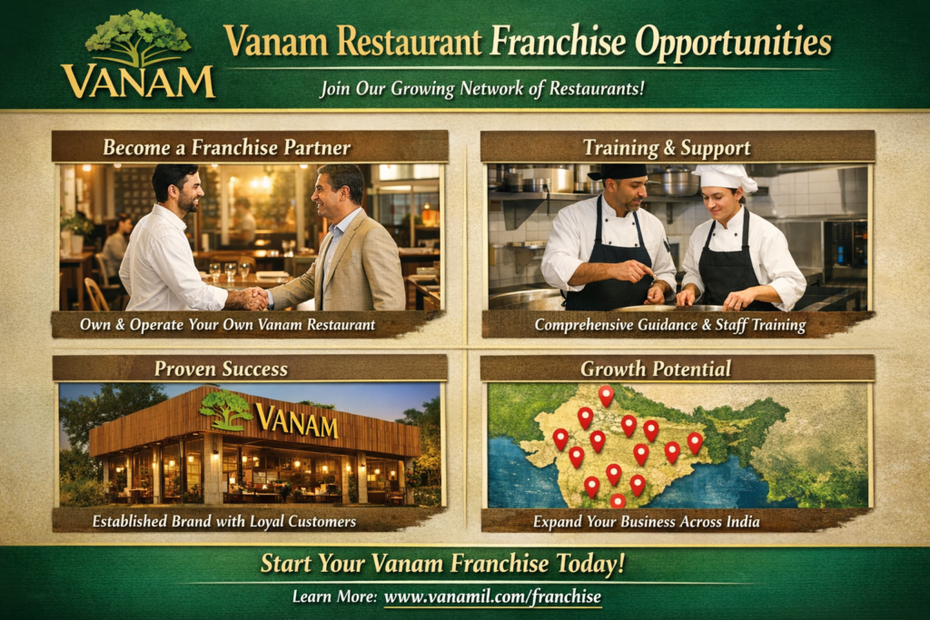 "Vanam Restaurant franchise opportunities showing happy employees, chefs in the kitchen, restaurant managers, and a map of India highlighting growth potential for new franchise partners."