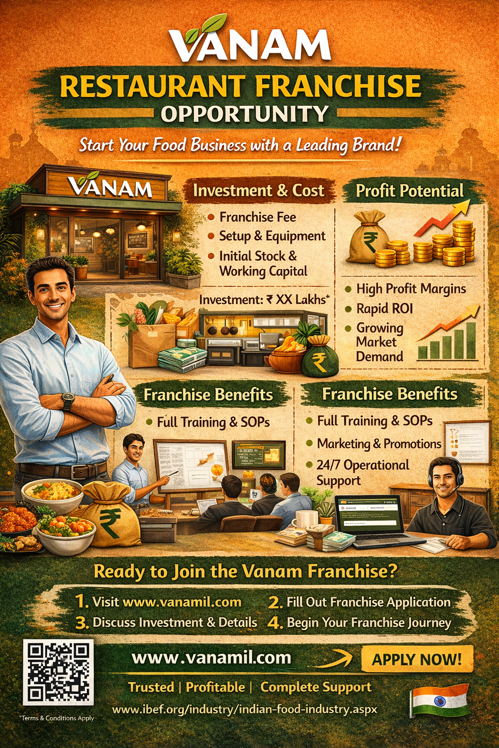 Vanam Restaurant Franchise Opportunity infographic showing investment cost, profit potential, and franchise support in India